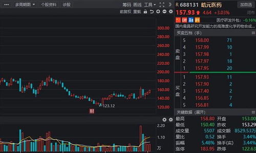 解禁提前知 最新解禁狂潮襲來，多家上市公司龍頭在列（附股信息系統(tǒng)集成服務(wù)）