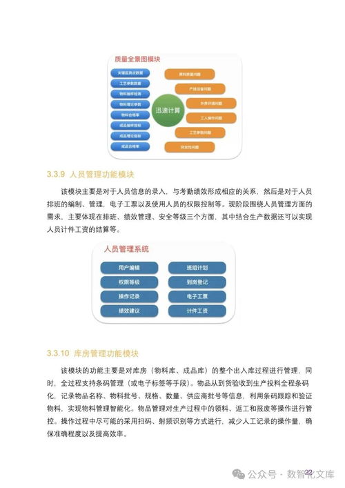 數字化智能工廠SCADA與MES系統集成建設方案