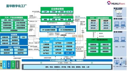 全省標桿！泰州9家企業榮膺省工業互聯網標桿工廠，信息系統集成服務成轉型關鍵